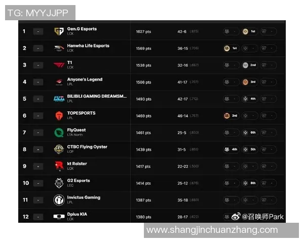 全球挑战赛最新积分榜IG战队以76分稳居第一名引发热议实时数据