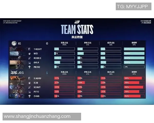 最新CSGO意识排行榜揭晓EDG战队稳居第一名引发热议实时数据